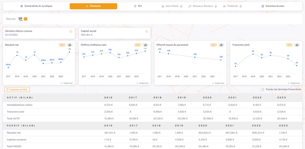 Interface des données financières