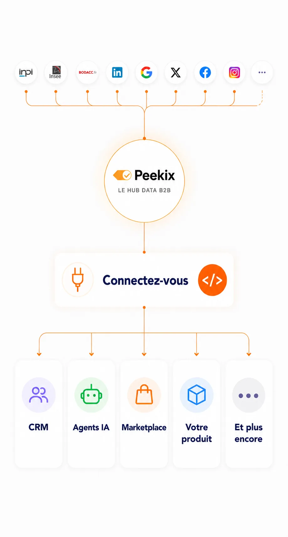 Illustration de l’API Peekix