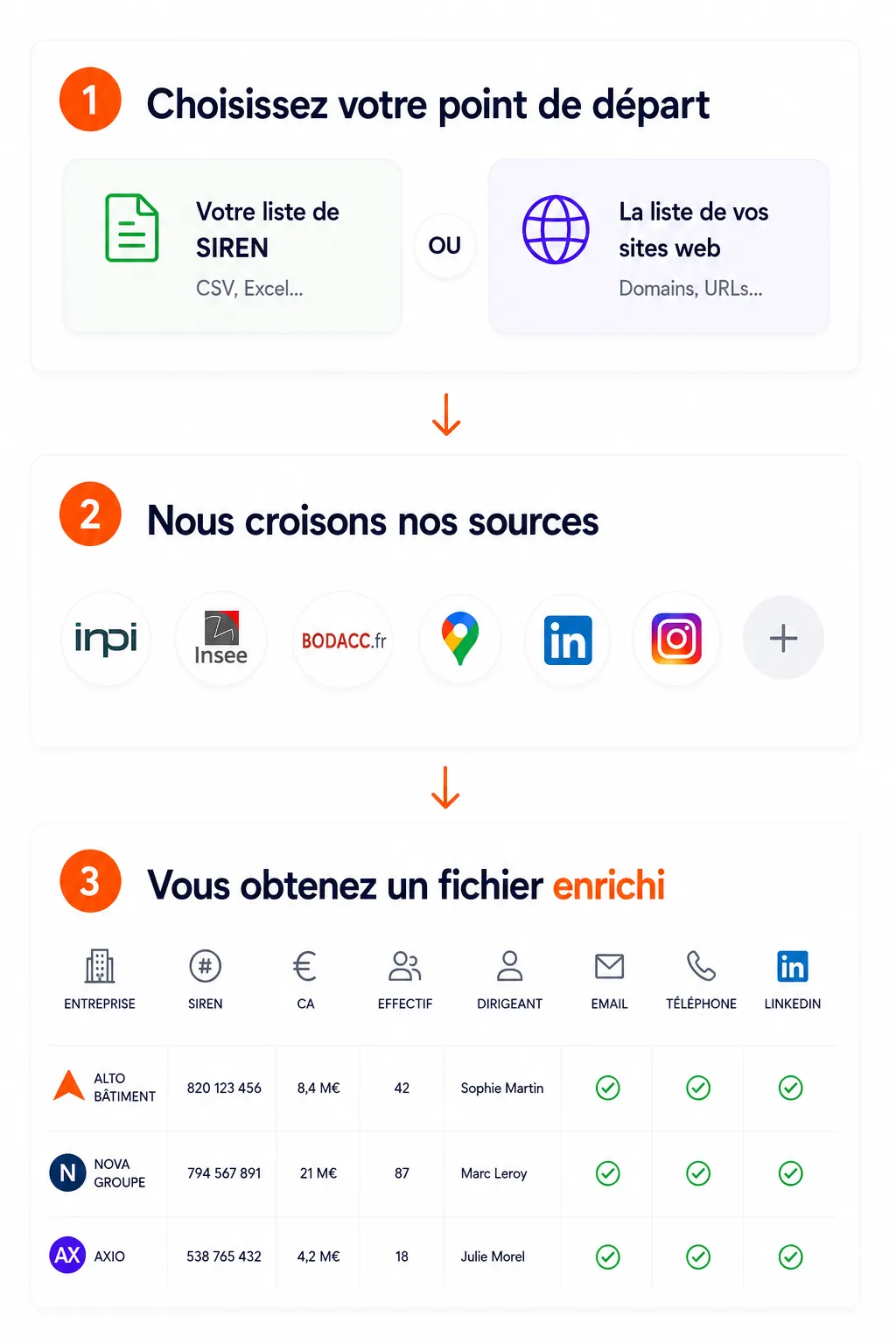 Illustration de l’enrichissement Peekix
